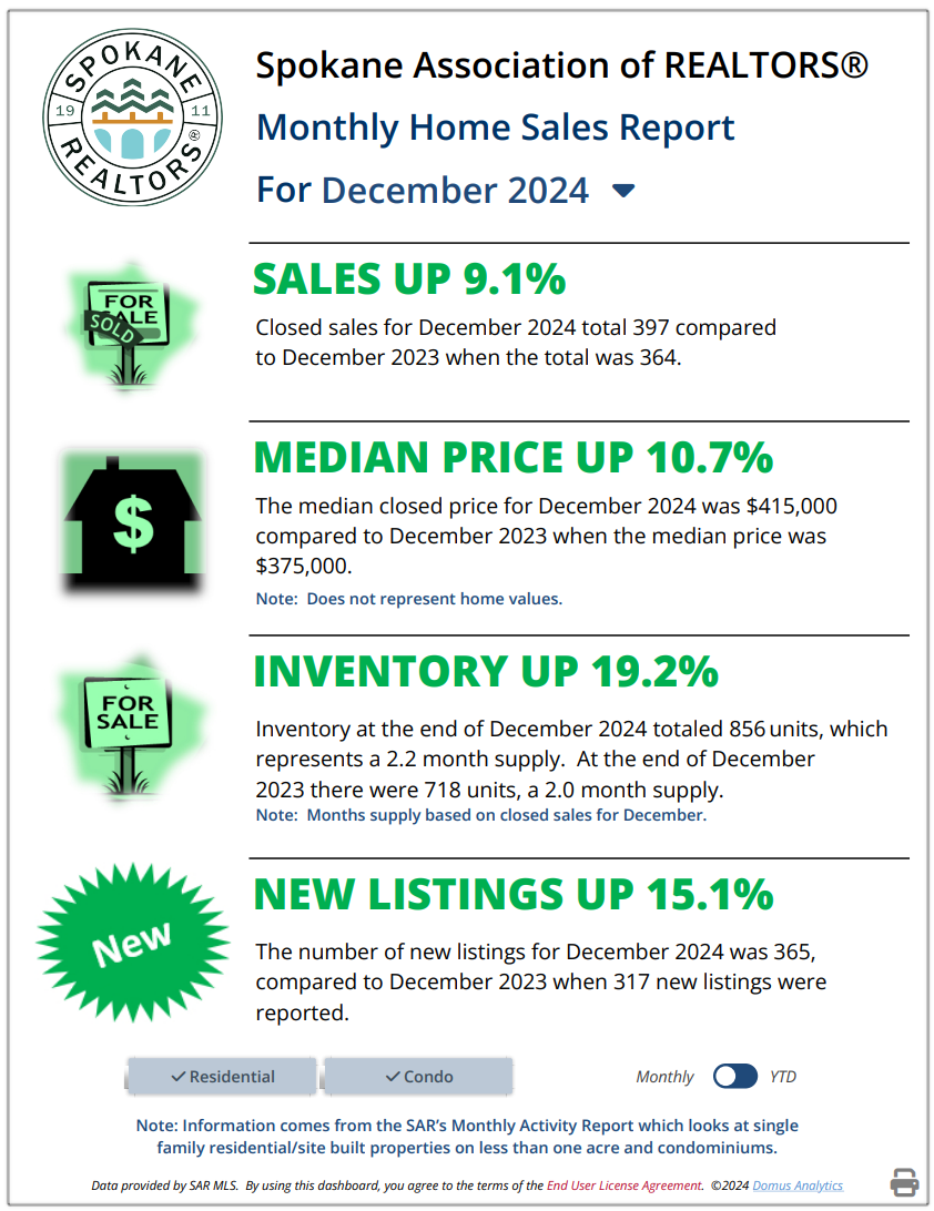 December Market Conditions